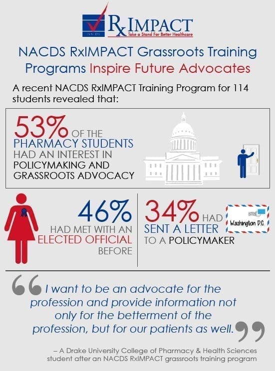 NACDS RxIMPACT Grassroots Training Programs Inspire Future Advocates