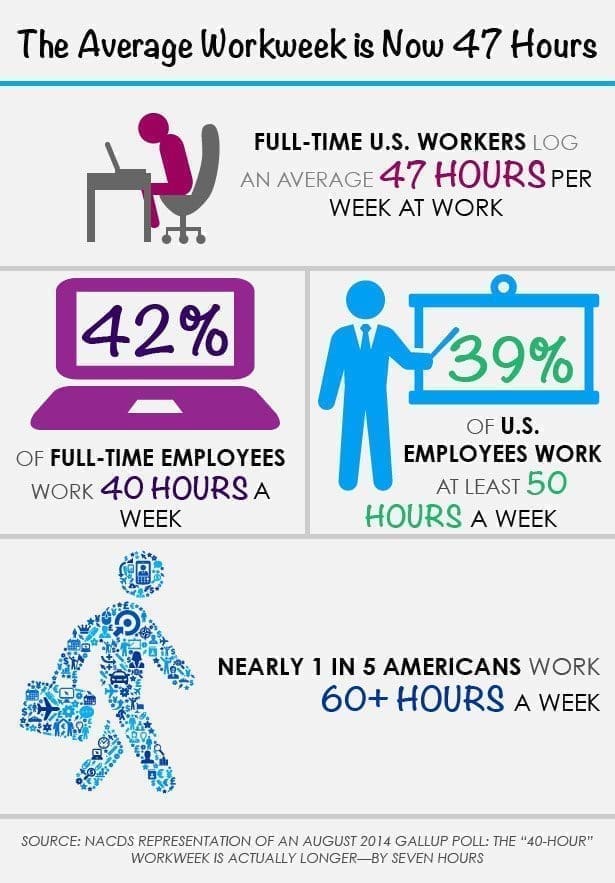 Average Workweek