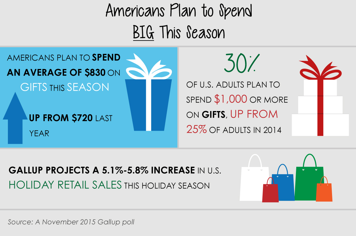 Americans Spending Plan