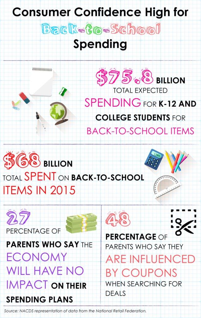 Consumer Confidence High for Back-to-School Spending
